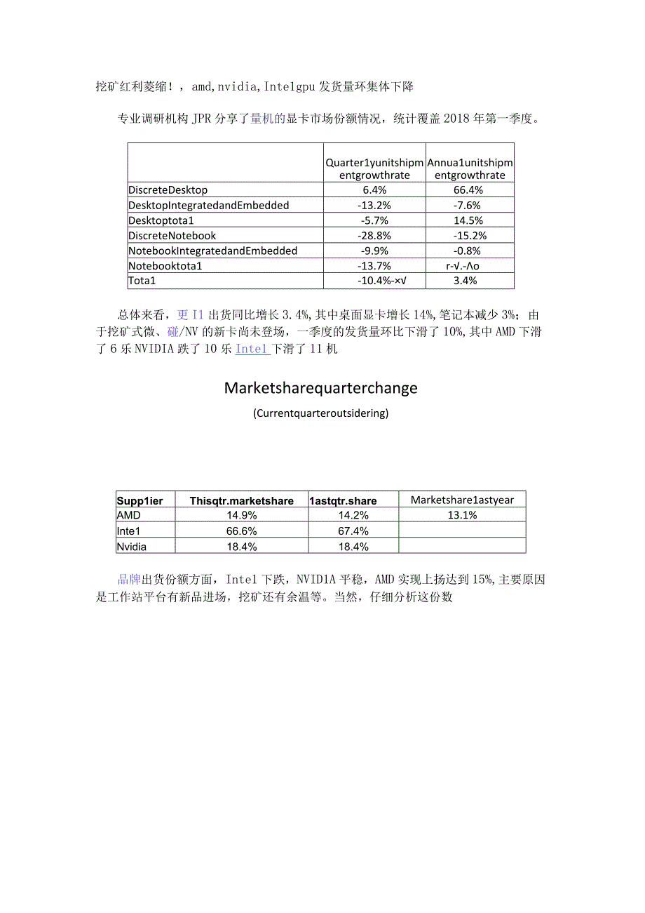 挖矿红利萎缩！,amd,nvidia,Intel gpu发货量环集体下降.docx_第1页