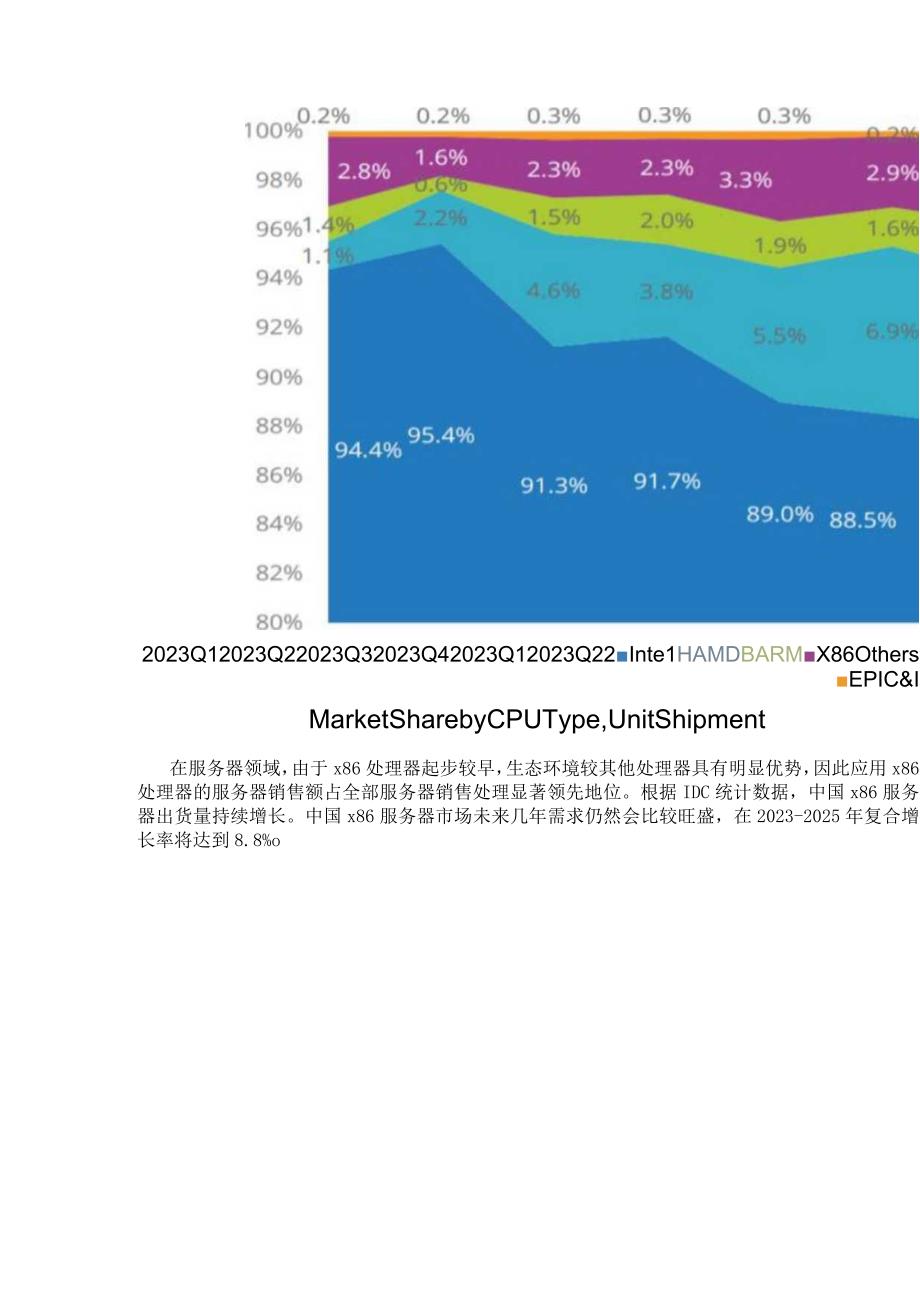 国产cpu技术路线分析.docx_第2页