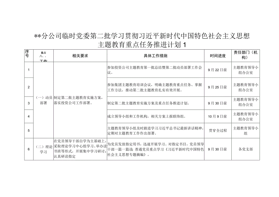 国企公司党委2023年第二批学习贯彻主题教育重点任务推进计划安排表.docx_第1页