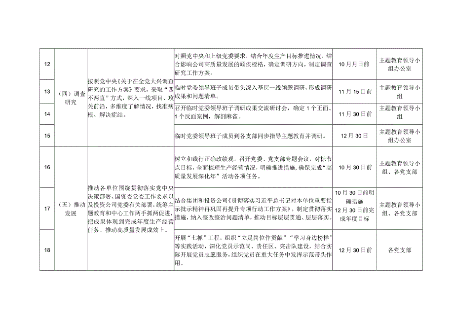 国企公司党委2023年第二批学习贯彻主题教育重点任务推进计划安排表.docx_第3页