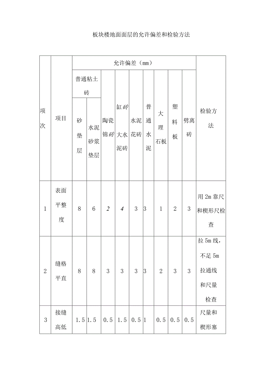 地面石材的施工.docx_第3页