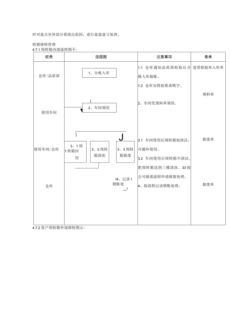 周转箱管理制度3篇汇编.docx_第2页