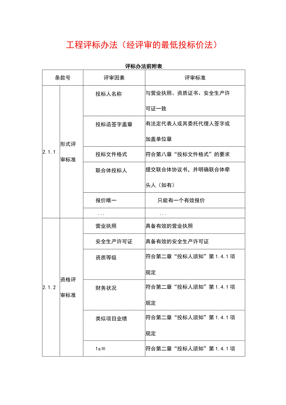 工程评标办法（经评审的最低投标价法）.docx_第1页