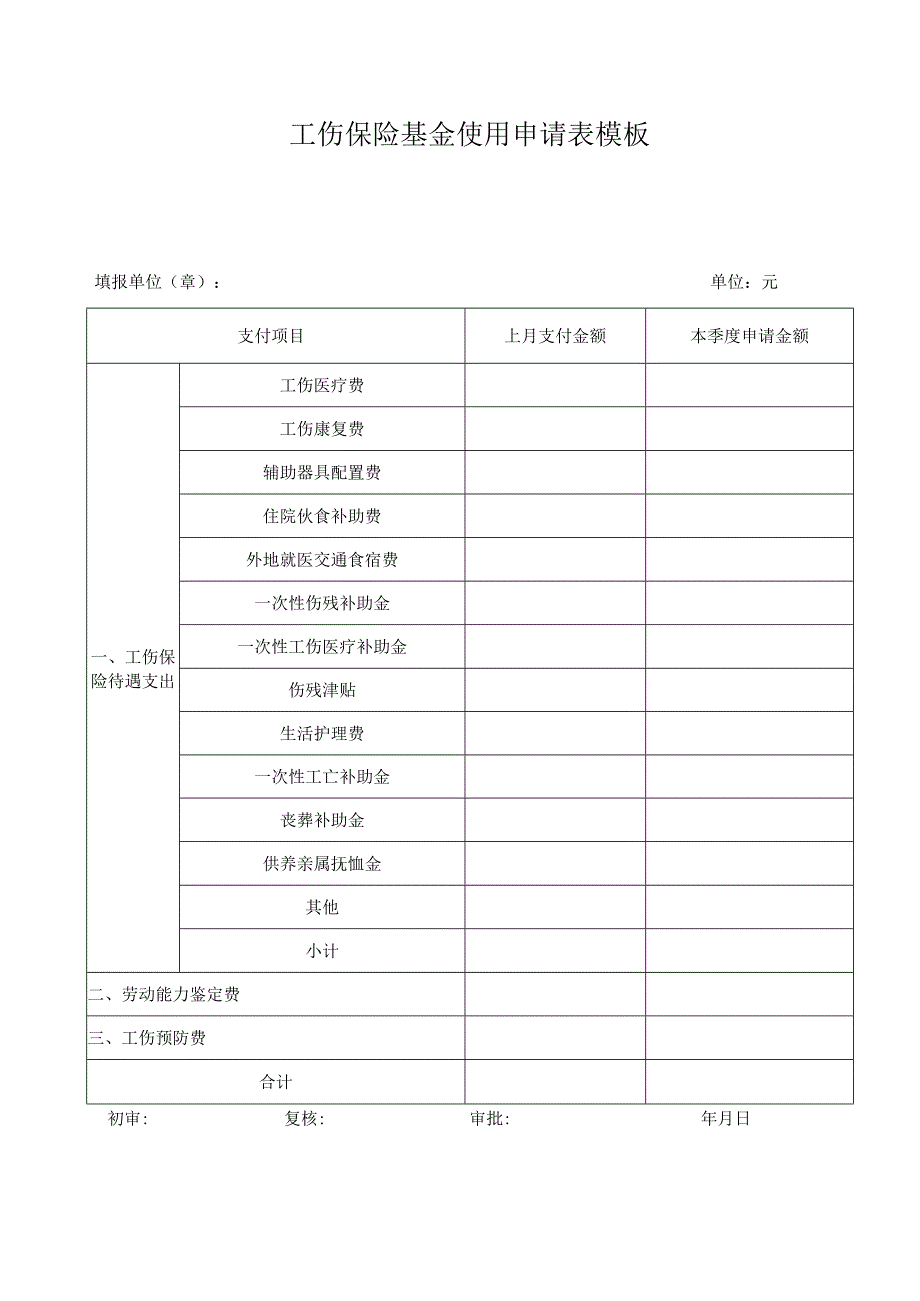 工伤保险基金使用申请表模板.docx_第1页