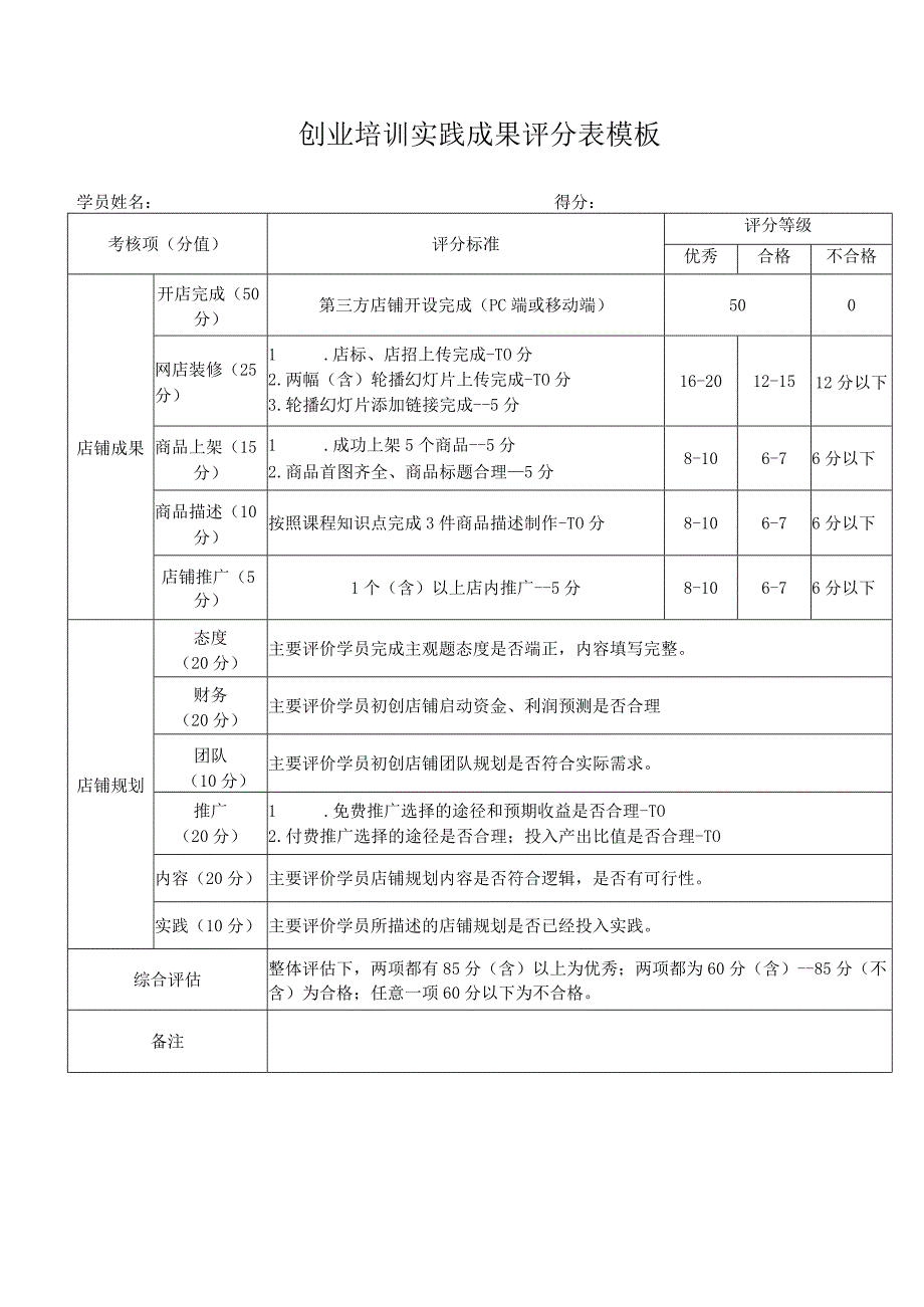 创业培训实践成果评分表模板.docx_第1页