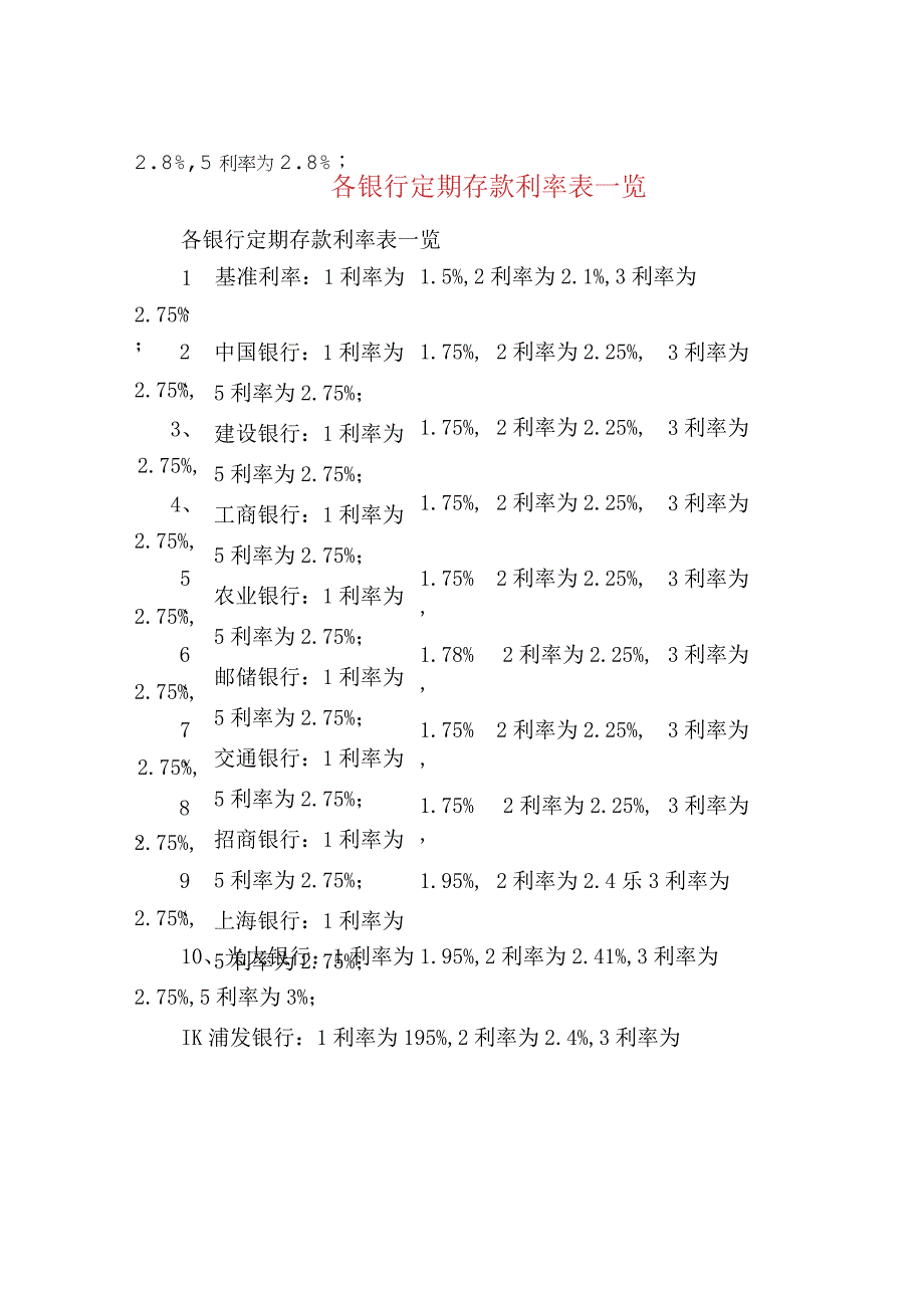 各银行定期存款利率表一览.docx_第1页