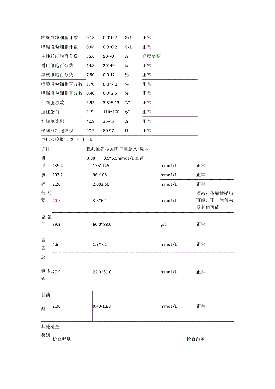 呼吸内科护理个案.docx_第2页