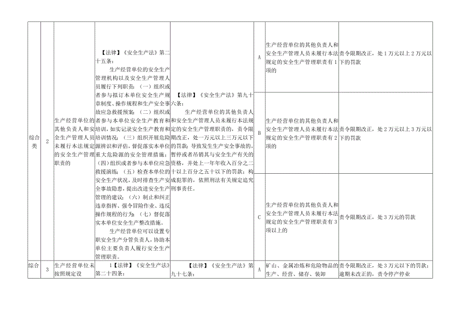 安全生产综合类行政处罚裁量权基准.docx_第2页