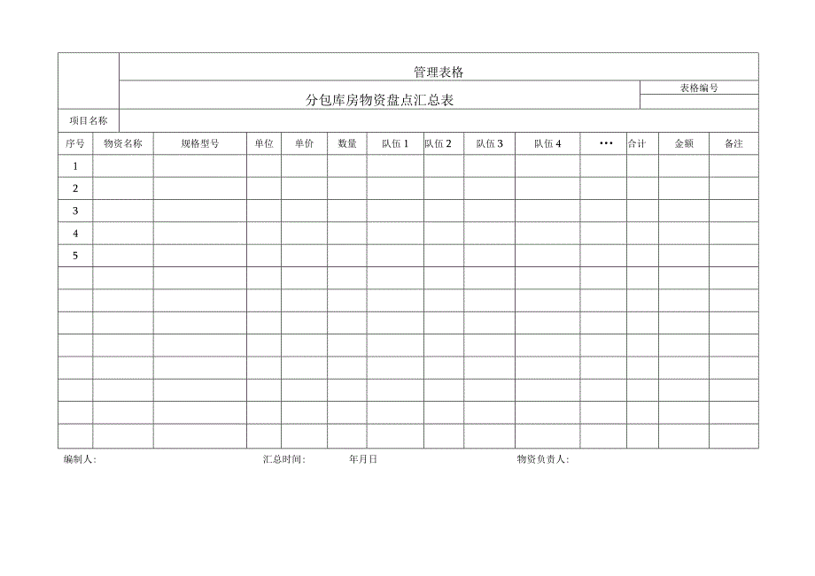 分包库房物资盘点汇总表.docx_第1页