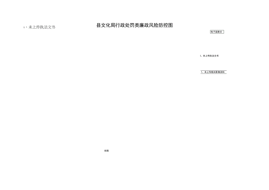 文化局行政职权廉政风险防控图.docx_第1页