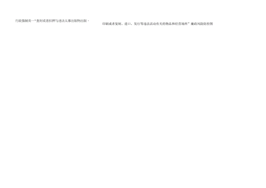 文化局行政职权廉政风险防控图.docx_第2页
