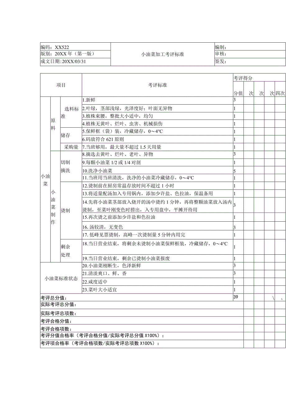 小油菜加工考核评价标准.docx_第1页