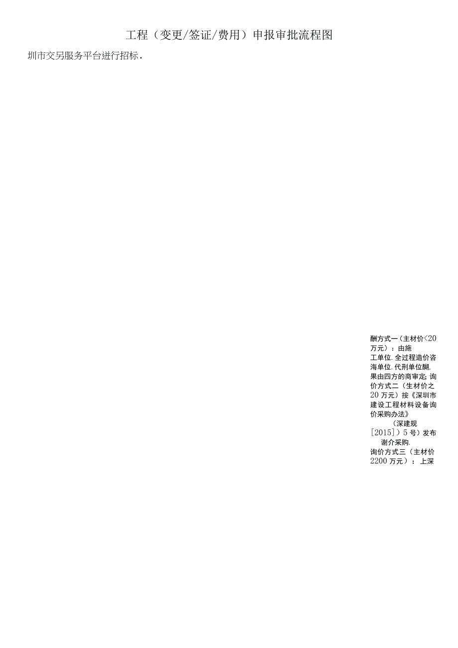 工程（变更签证费用）申报审批流程20210402.docx_第1页
