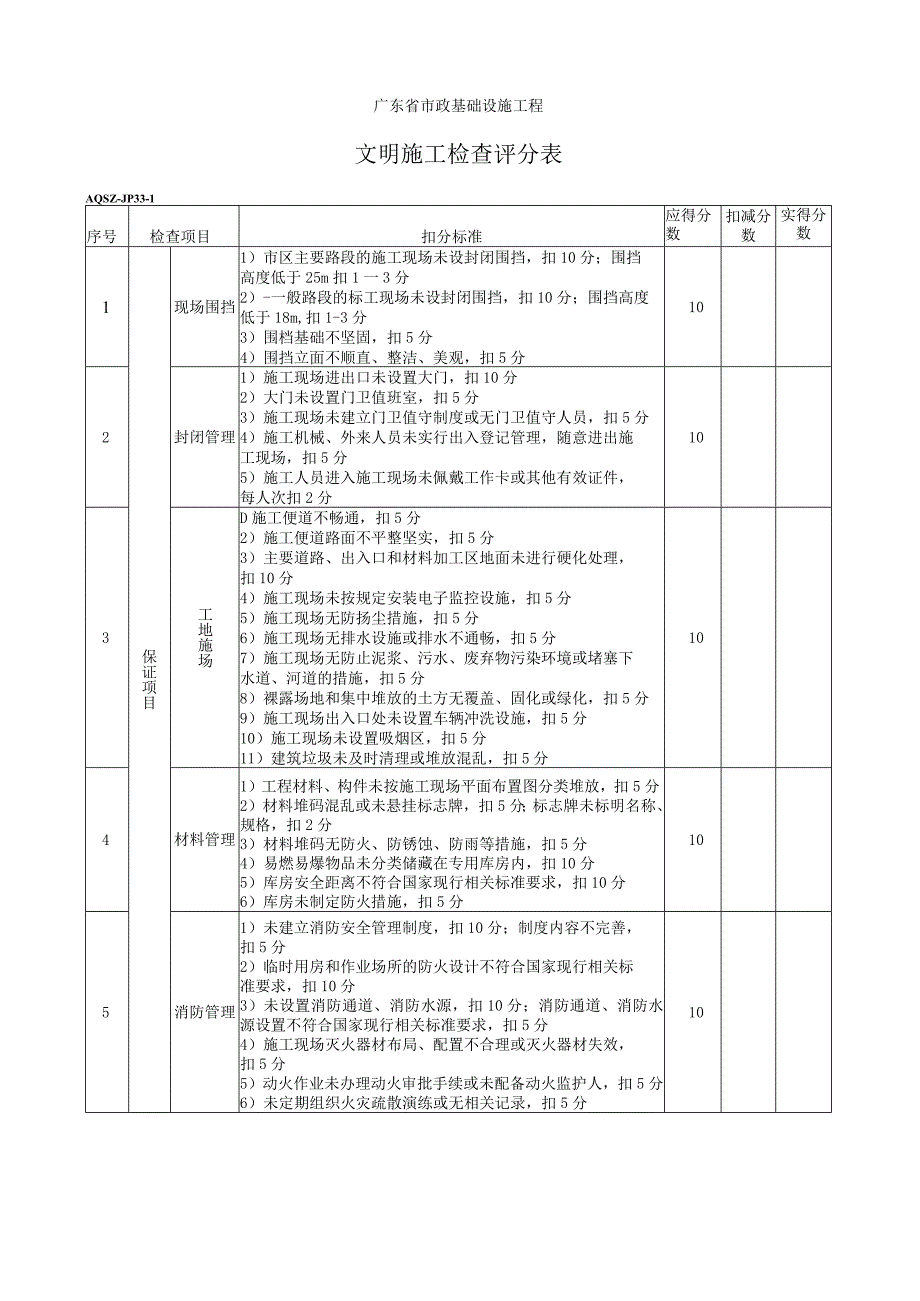 文明施工检查评分表.docx_第1页