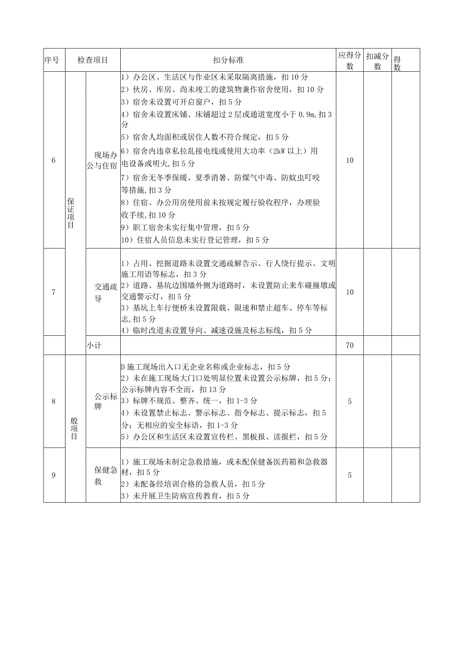 文明施工检查评分表.docx_第2页