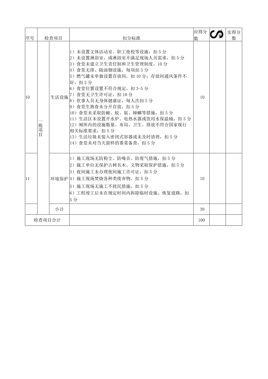 文明施工检查评分表.docx_第3页