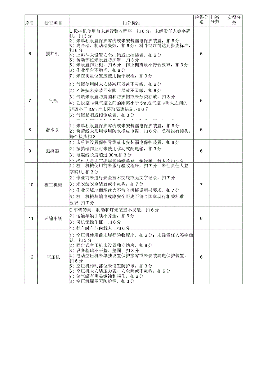 施工机具检查评分表.docx_第2页