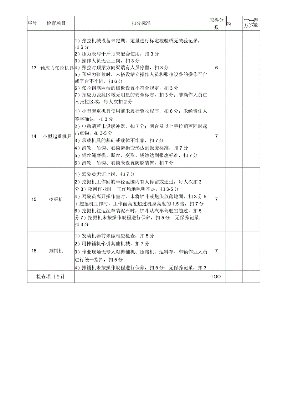 施工机具检查评分表.docx_第3页