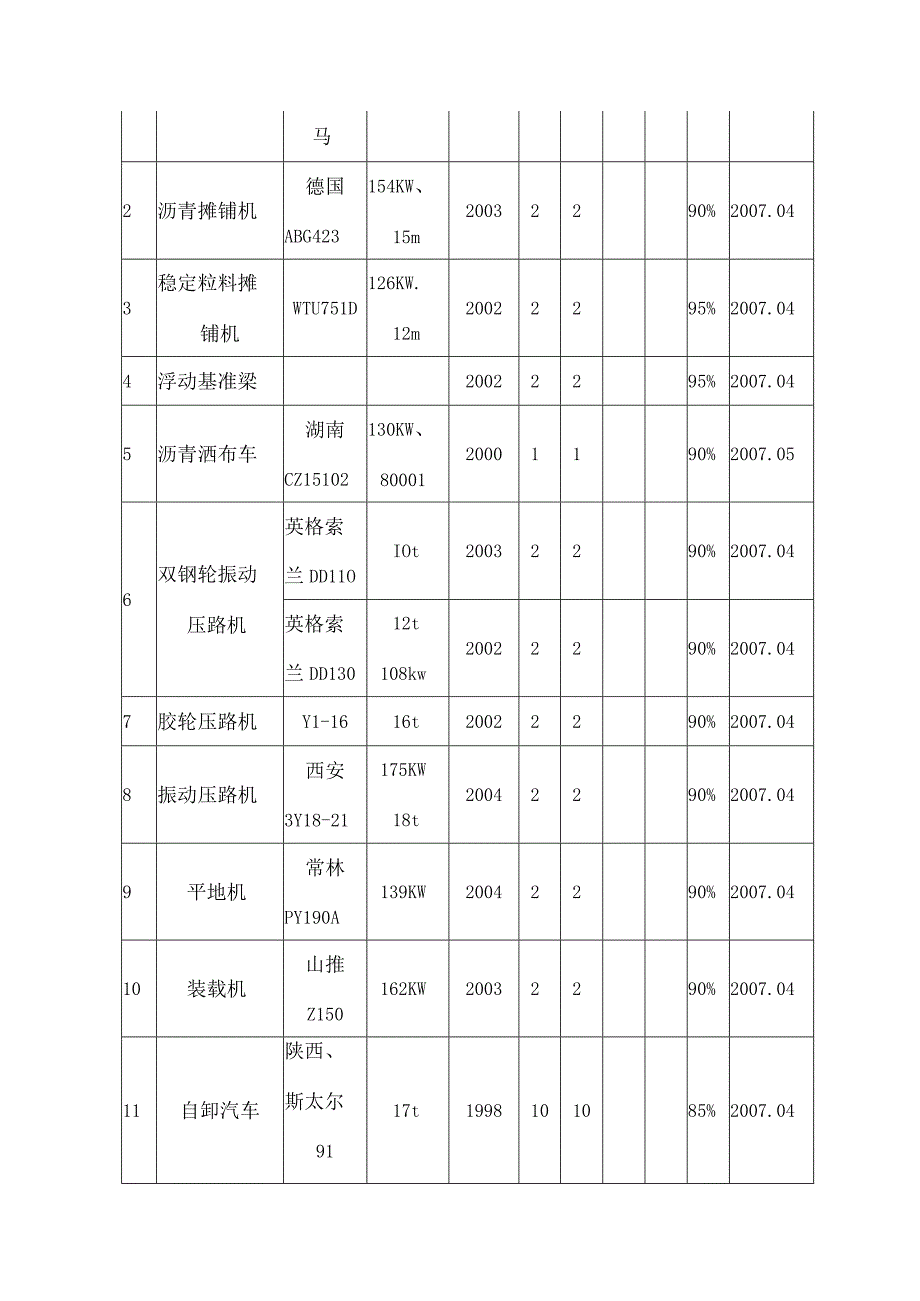 施工资源配置.docx_第2页