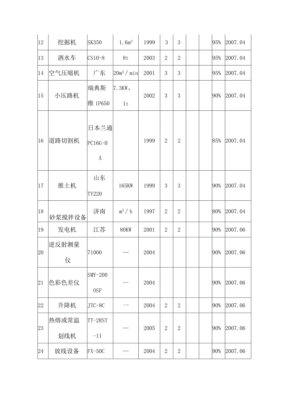 施工资源配置.docx_第3页