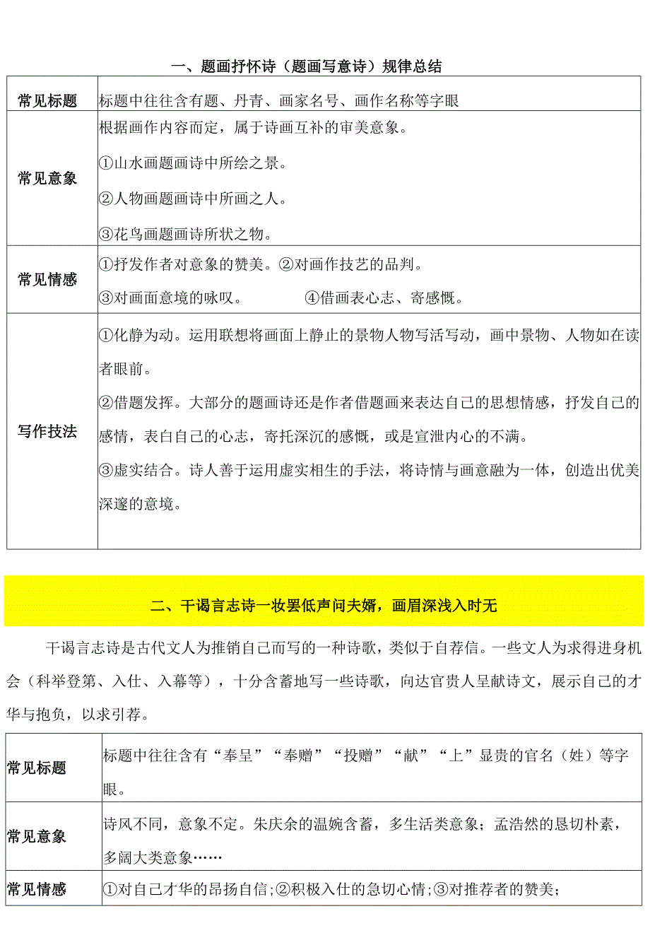 古代诗歌鉴赏【一文通】.docx_第2页