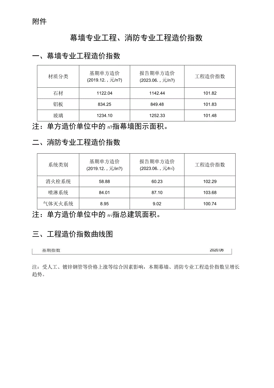 幕墙专业工程、消防专业工程造价指数.docx_第1页