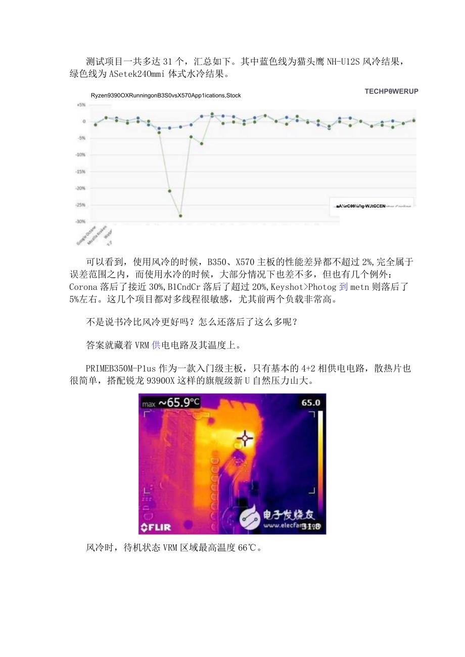 实测B350老主板搭配锐龙9 3900X没有性能损失 但得选一个好点的风冷散热器.docx_第3页