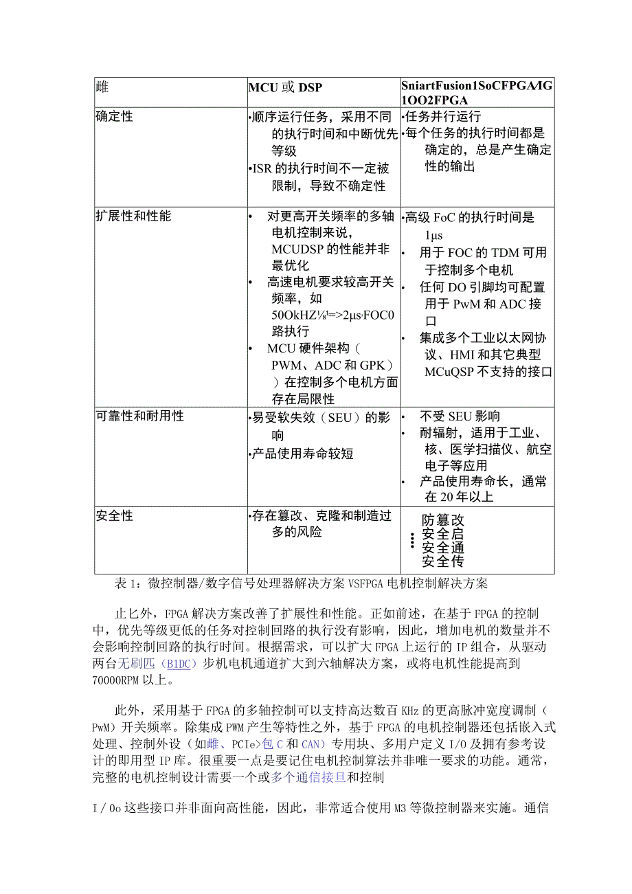 多轴电机控制设计【DSP解决方案与FPGA电机控制解决方案的比较】.docx_第3页