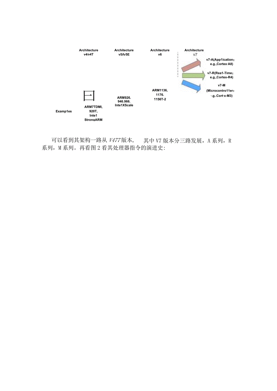 嵌入式处理器的体系架构与内核.docx_第2页