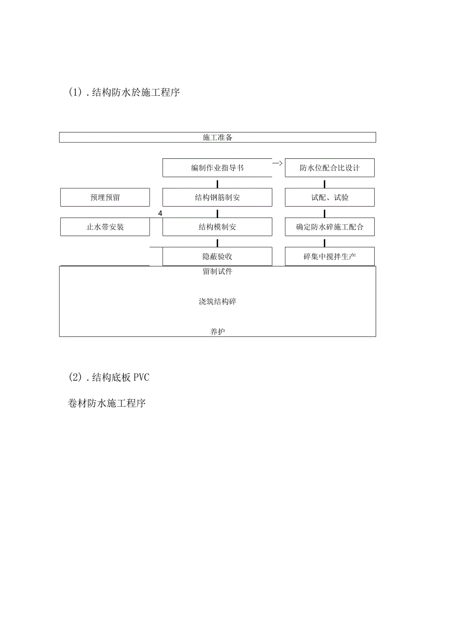 地铁某车站结构防水工程施工.docx_第2页