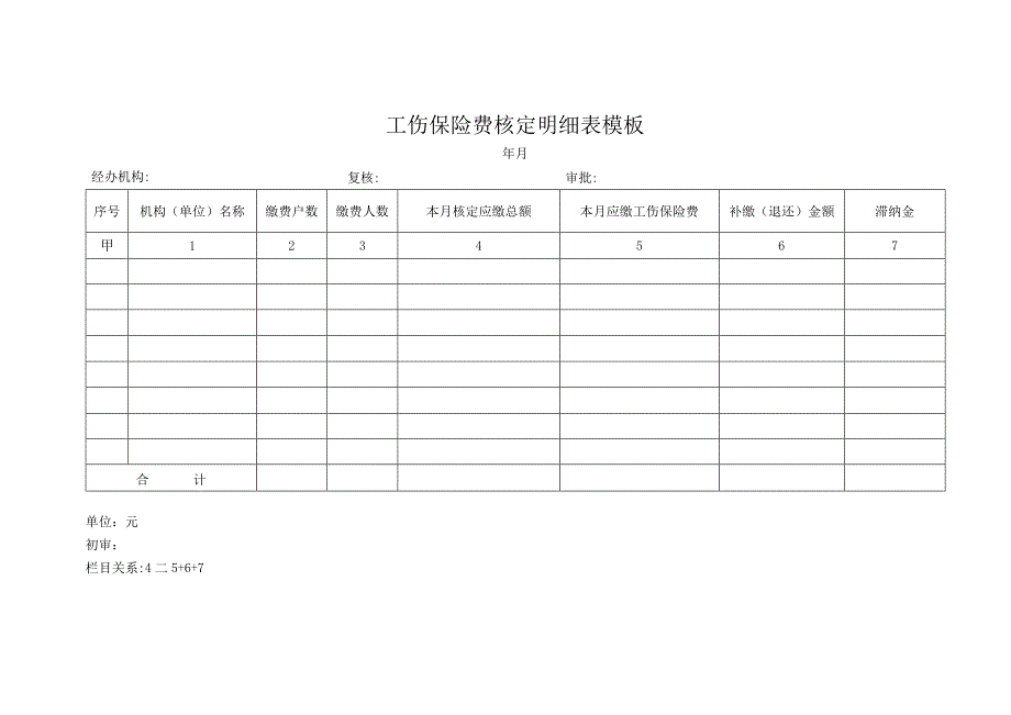 工伤保险费核定明细表模板.docx_第1页