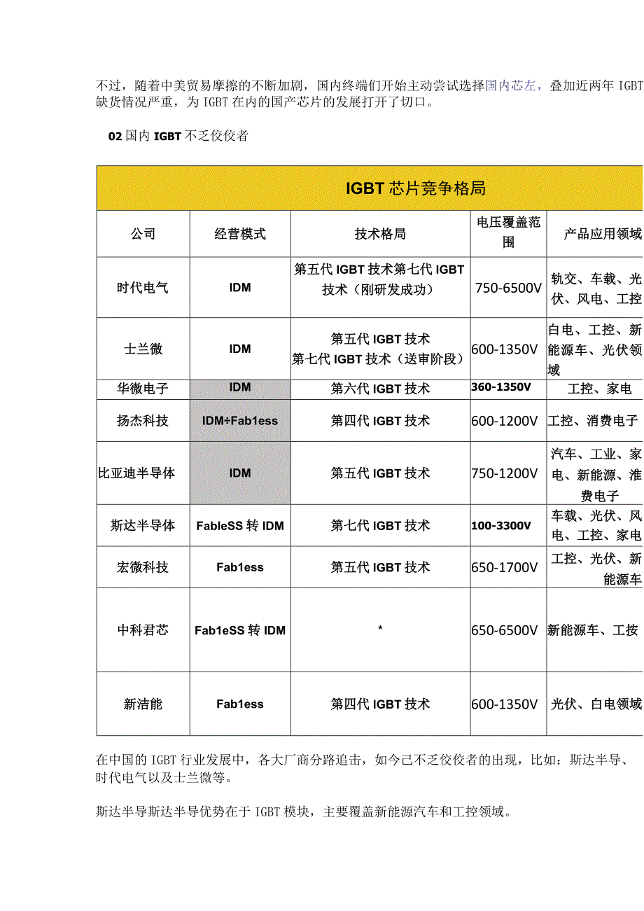 国产igbt模块品牌.docx_第2页