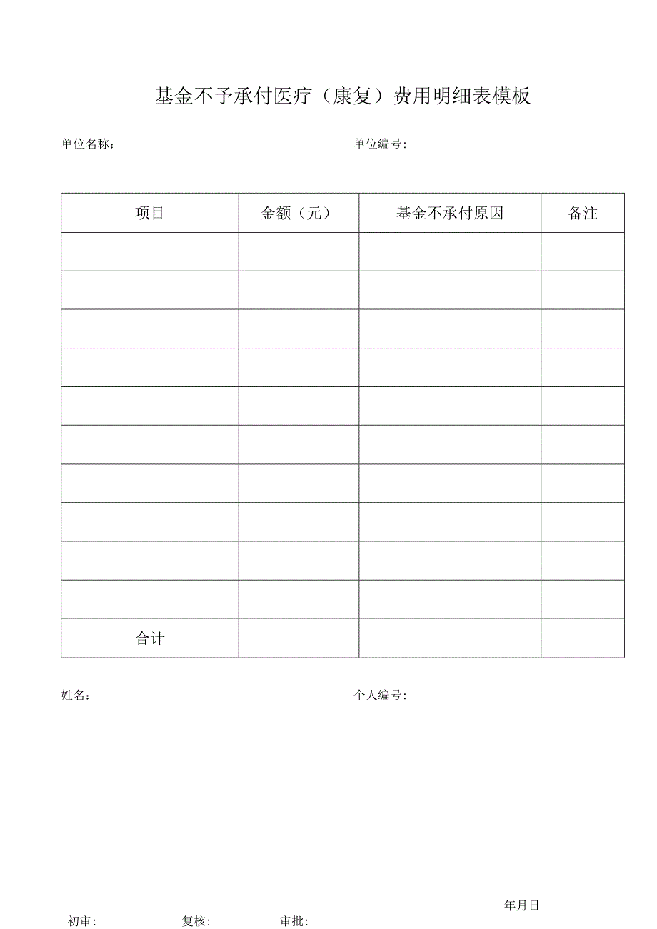 基金不予承付医疗（康复）费用明细表模板.docx_第1页