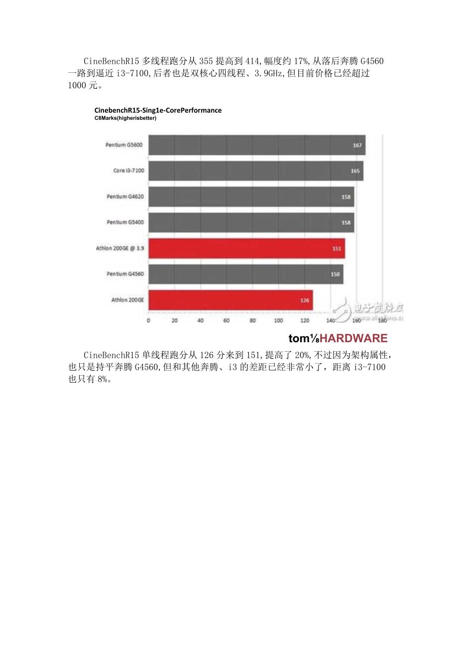 国外网友成功将速龙200GE超频 最高超频至3.9GHz.docx_第2页