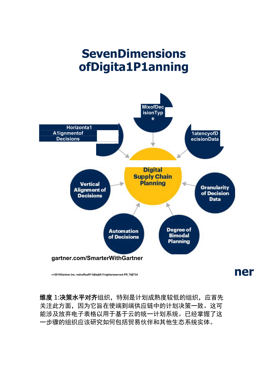 数字供应链计划的7个维度.docx_第3页