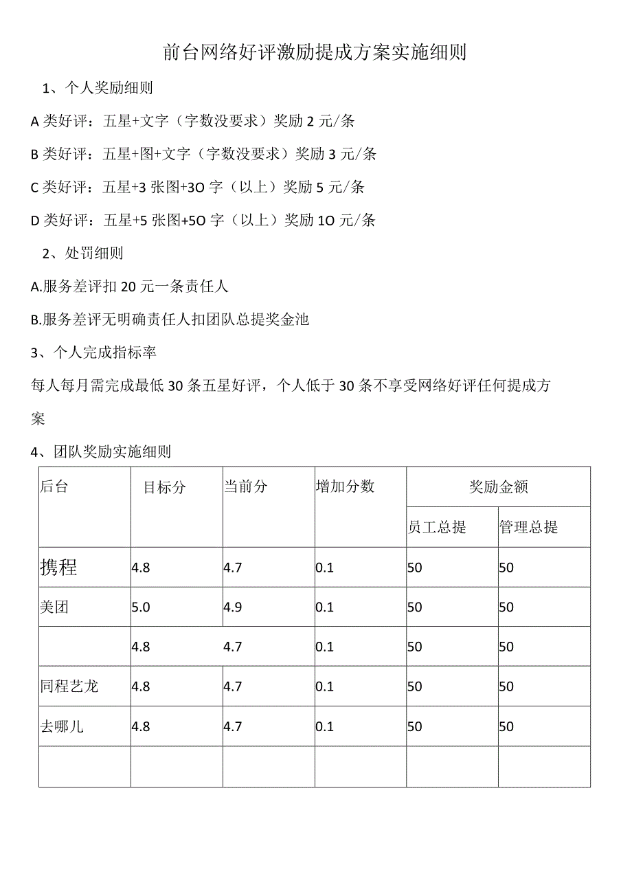 前台网络好评激励提成方案实施细则1-2-10.docx_第1页