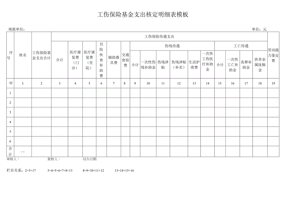 工伤保险基金支出核定明细表模板.docx_第1页