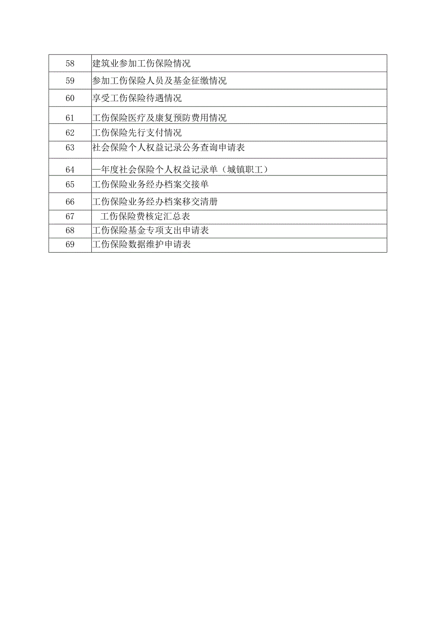 工伤保险经办业务用表样表目录模板.docx_第3页