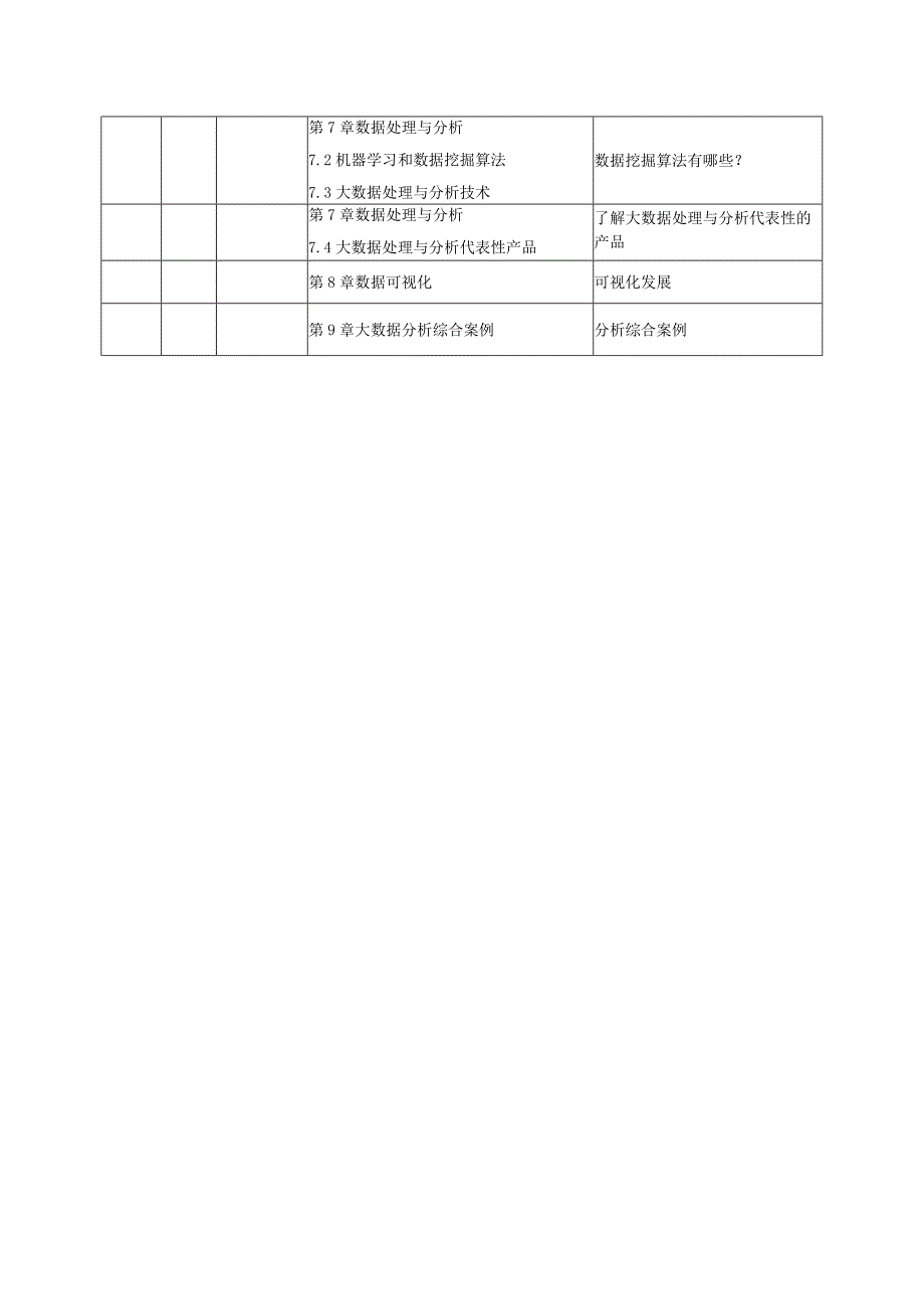 大数据导论 授课计划表 林子雨.docx_第2页