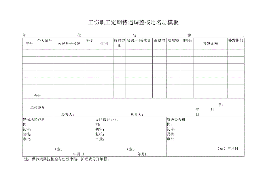 工伤职工定期待遇调整核定名册模板.docx_第1页