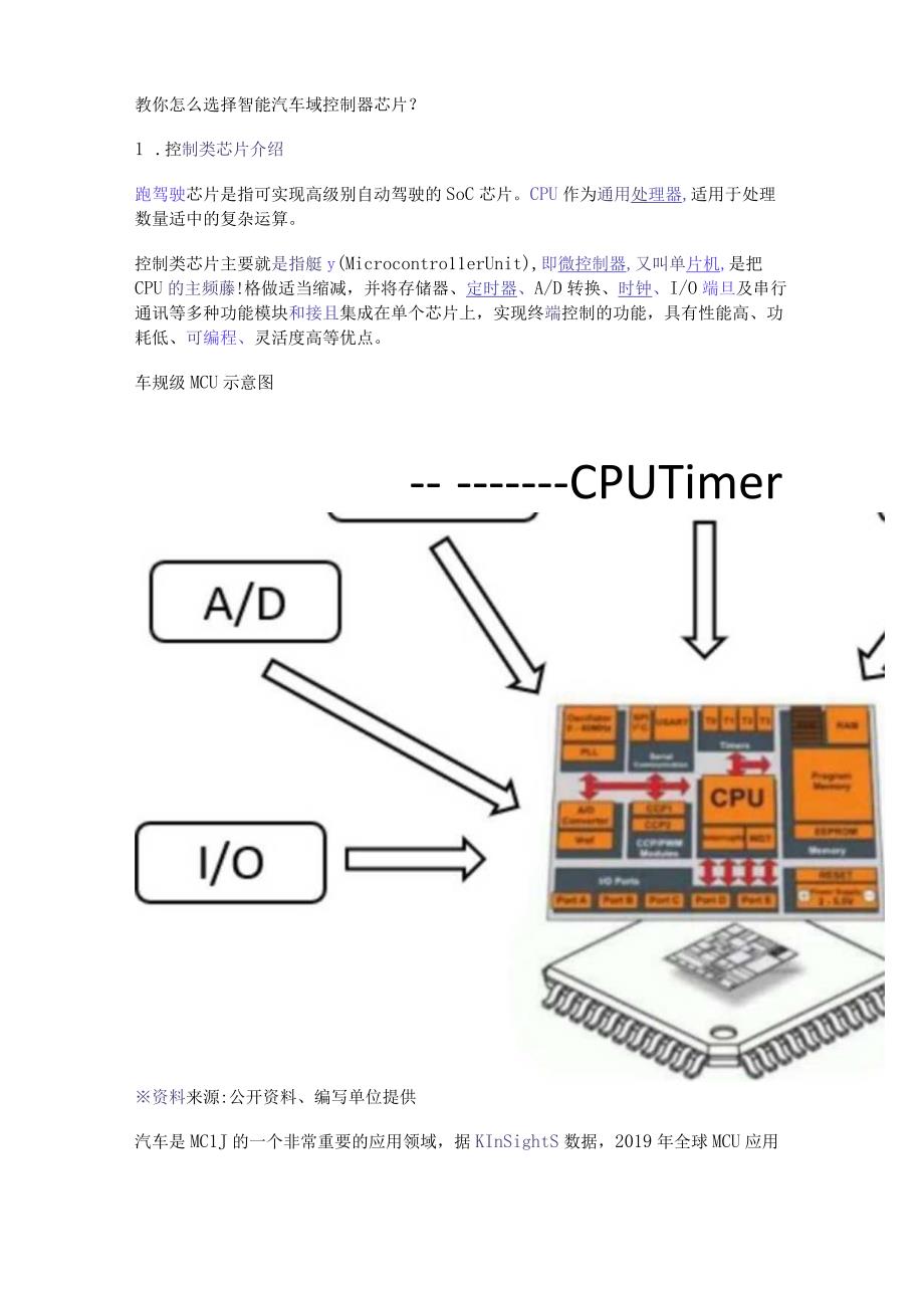 教你怎么选择智能汽车域控制器芯片？.docx_第1页