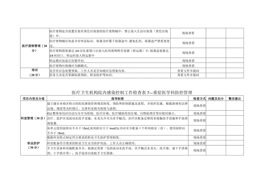 医疗卫生机构院内感染控制工作检查表 5—血液净化中心防控管理1-1-5.docx_第3页