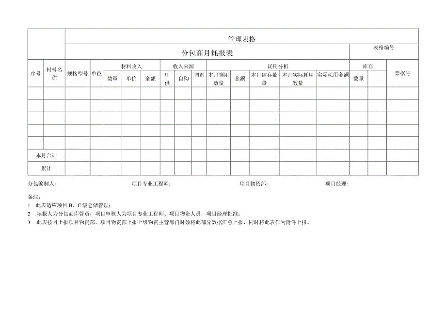 分包商月耗报表.docx_第1页