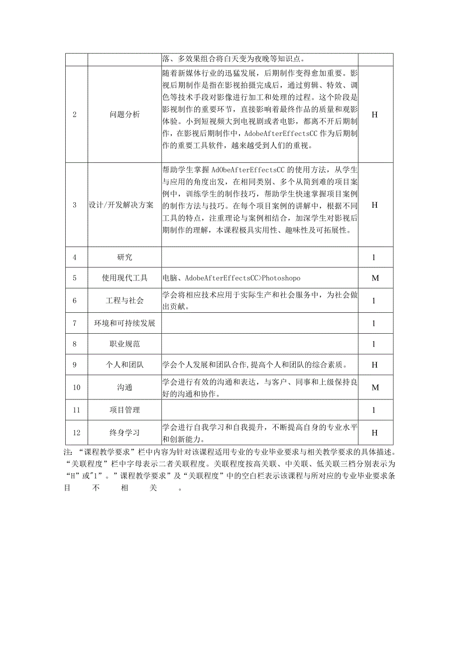 影视后期制作案例教程（Adobe After Effects CC） 教学大纲、授课计划.docx_第2页