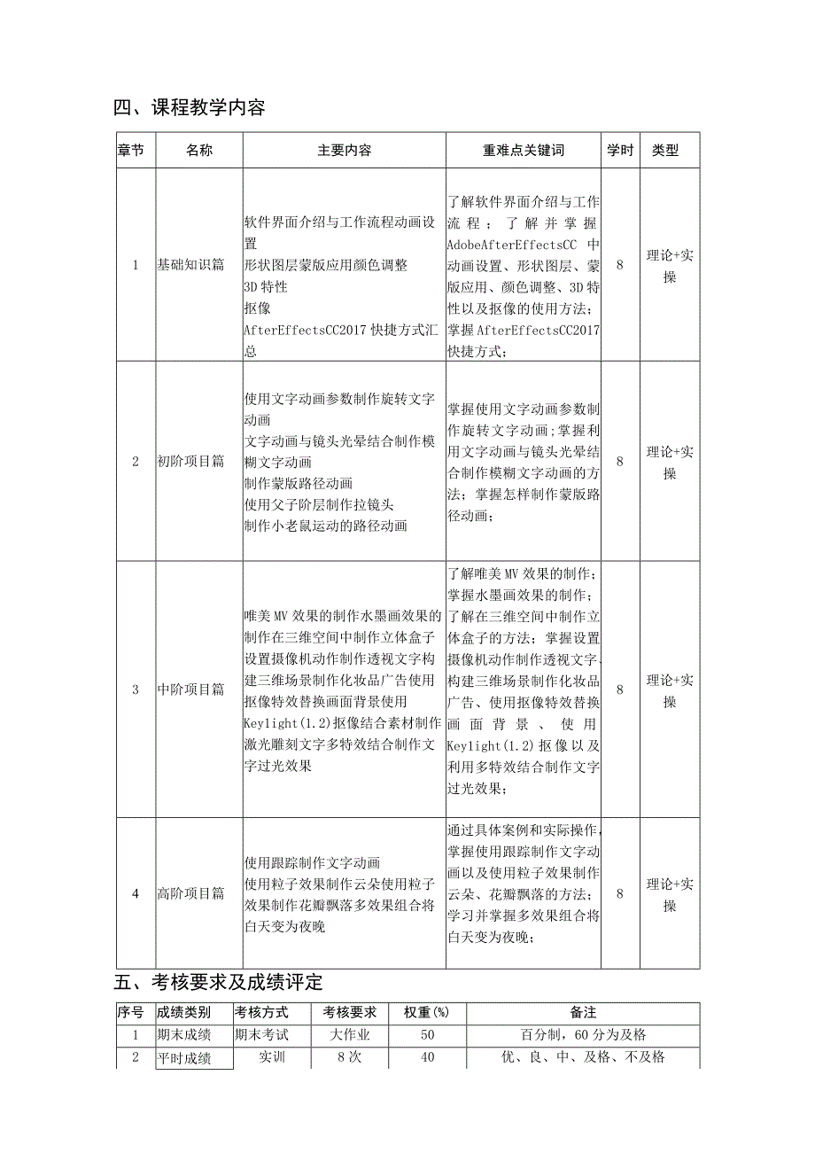 影视后期制作案例教程（Adobe After Effects CC） 教学大纲、授课计划.docx_第3页