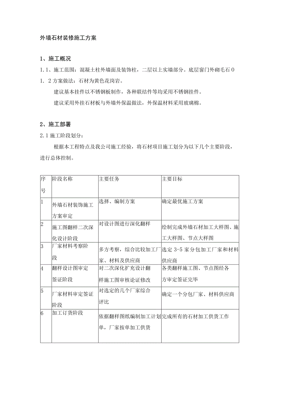 干挂石材施工方案.docx_第1页