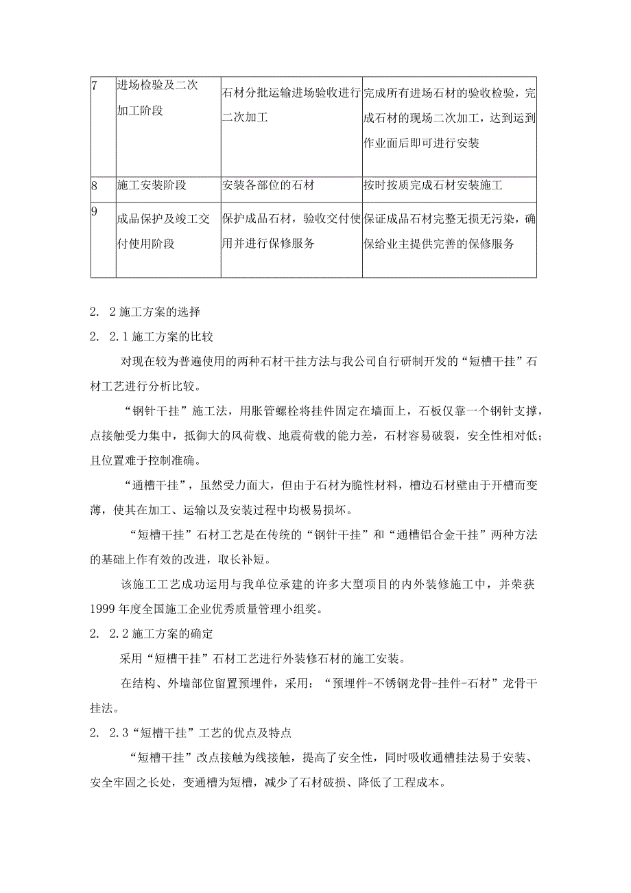 干挂石材施工方案.docx_第2页