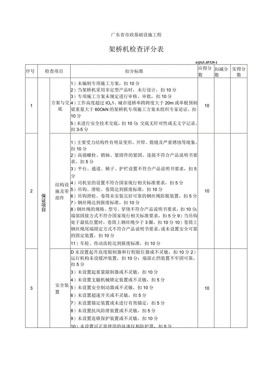 架桥机检查评分表.docx_第1页