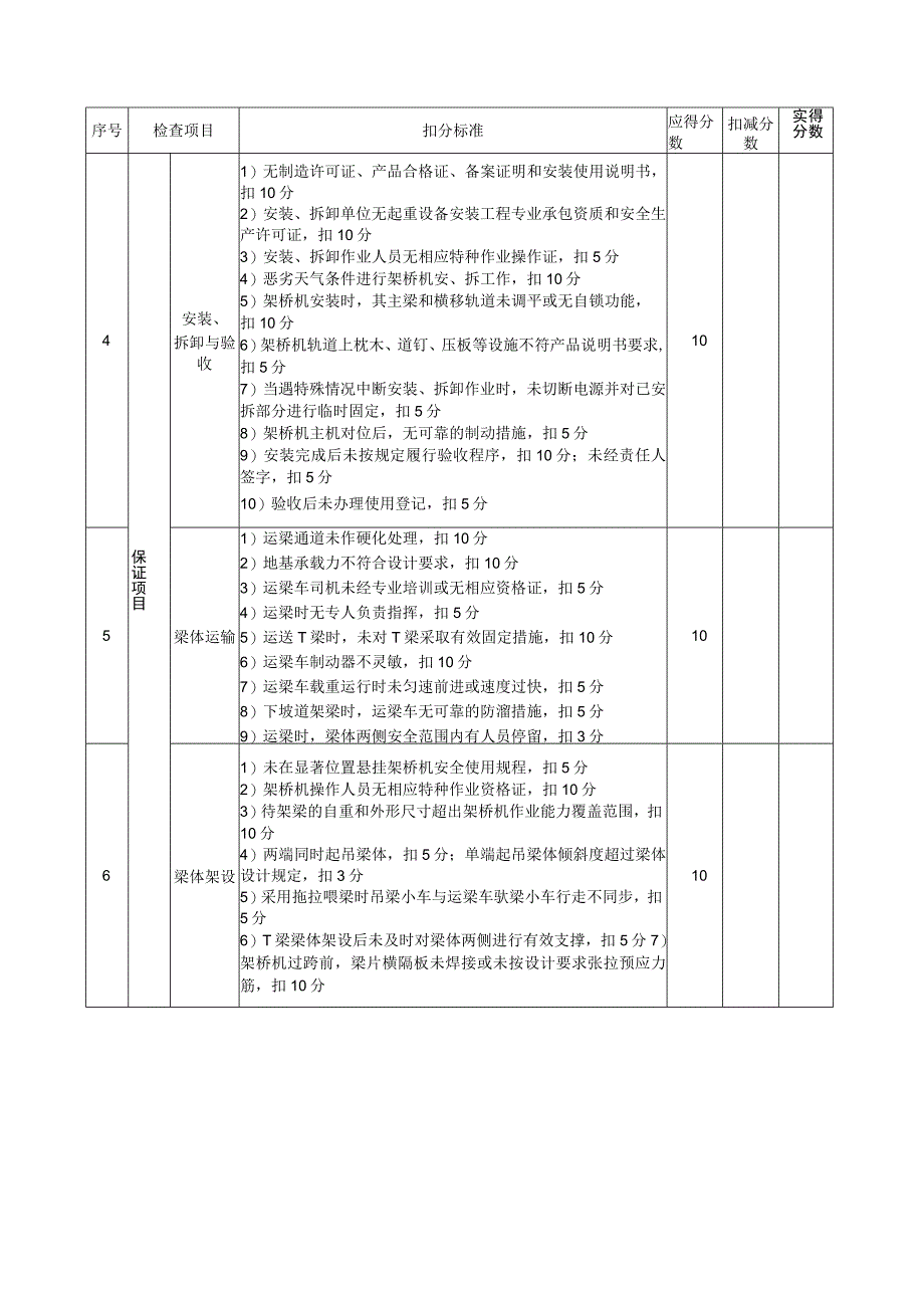 架桥机检查评分表.docx_第2页