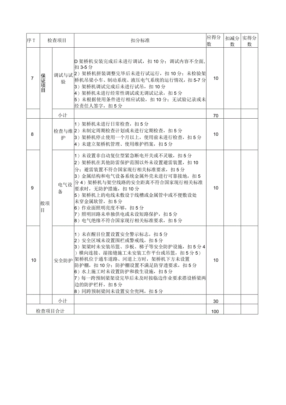 架桥机检查评分表.docx_第3页